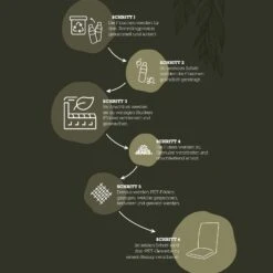 Doppler Niederlehnerauflage '3185', Hellgrau, Ca. 100 X 48 X 6 Cm -Gartenmöbel 3910409253 3910409254 3910409255 3910409256 3910409257 3910409258 3910409259 3910409260 3910409261 Recycling Kreislauf Auflagen 120562 1